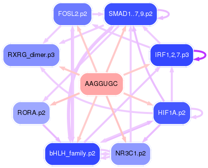 PNG image of the network