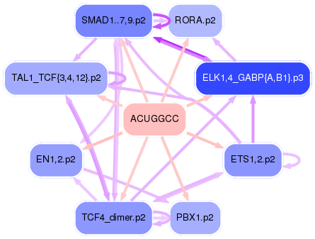 PNG image of the network