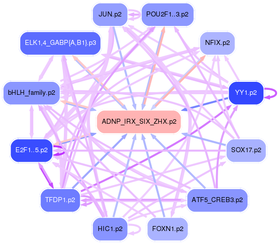 PNG image of the network
