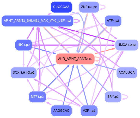 PNG image of the network