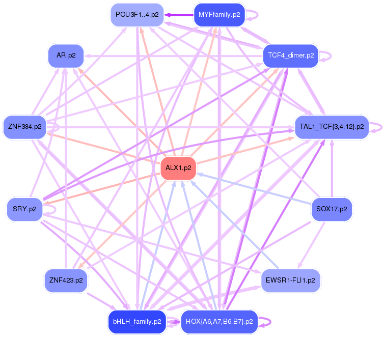 PNG image of the network