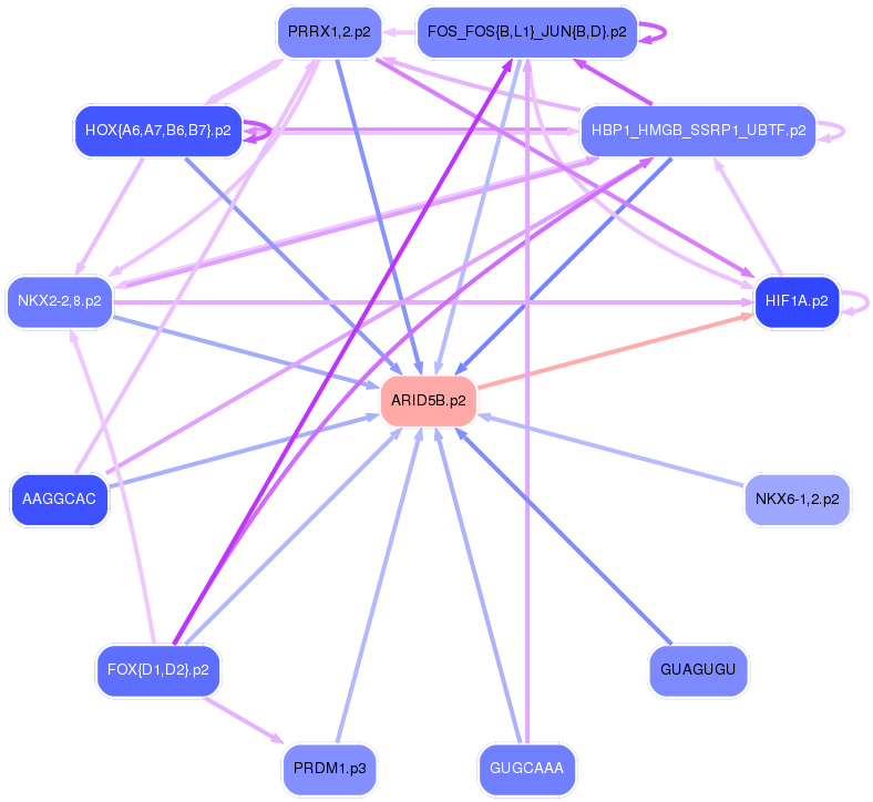 PNG image of the network