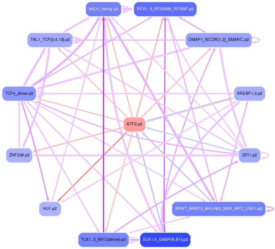PNG image of the network
