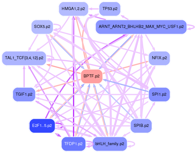 PNG image of the network