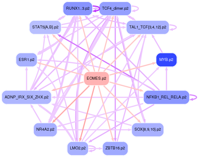 PNG image of the network