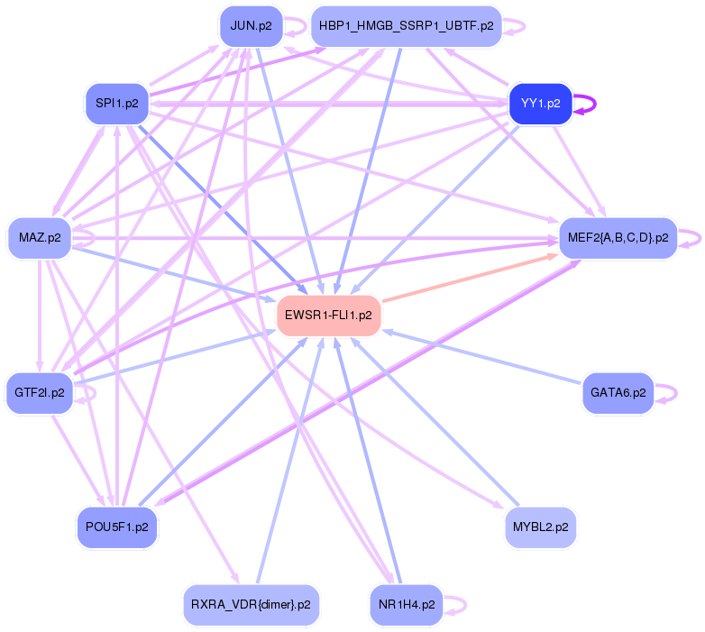 PNG image of the network