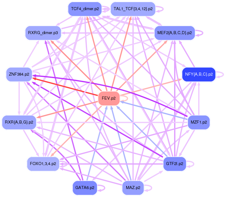 PNG image of the network