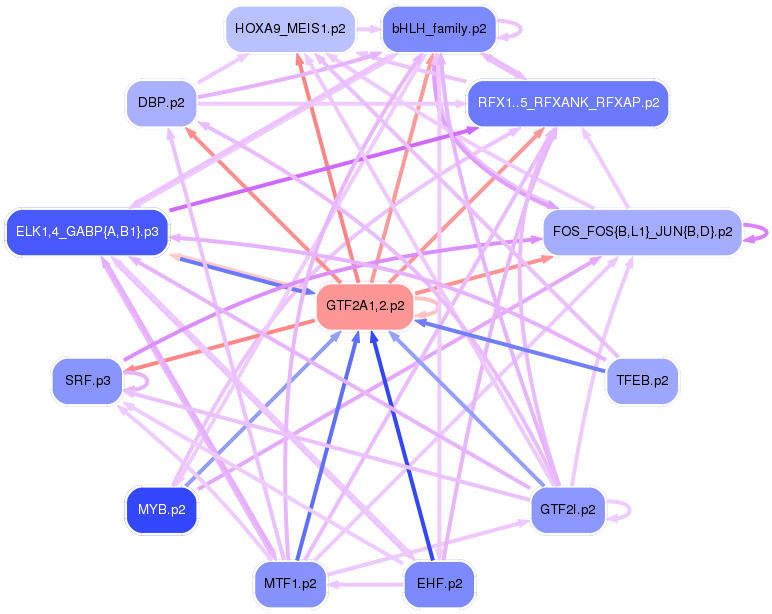 PNG image of the network