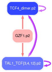 PNG image of the network