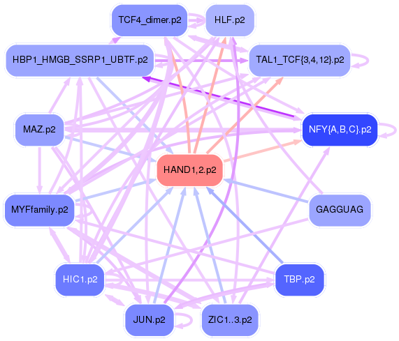 PNG image of the network