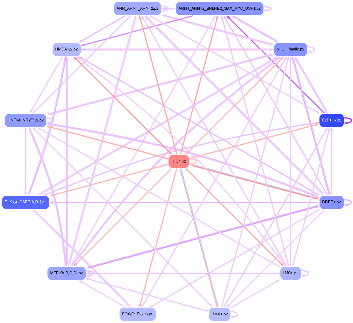 PNG image of the network