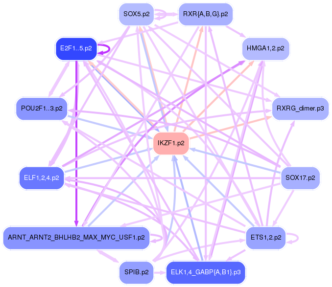 PNG image of the network