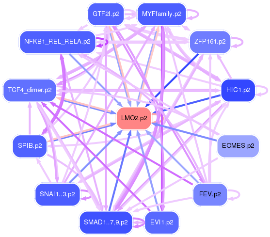 PNG image of the network