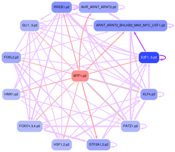 PNG image of the network