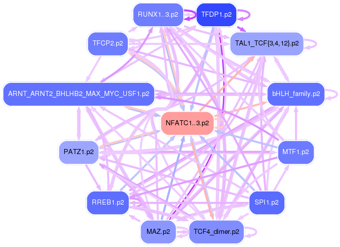 PNG image of the network