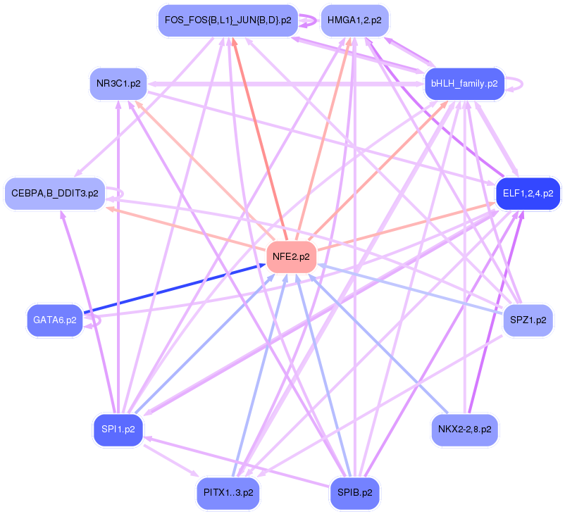 PNG image of the network