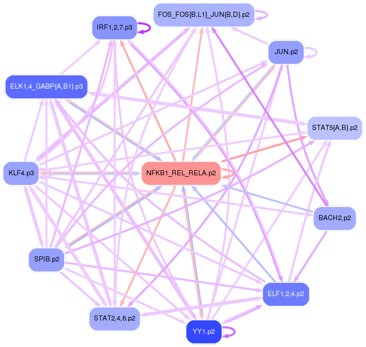 PNG image of the network