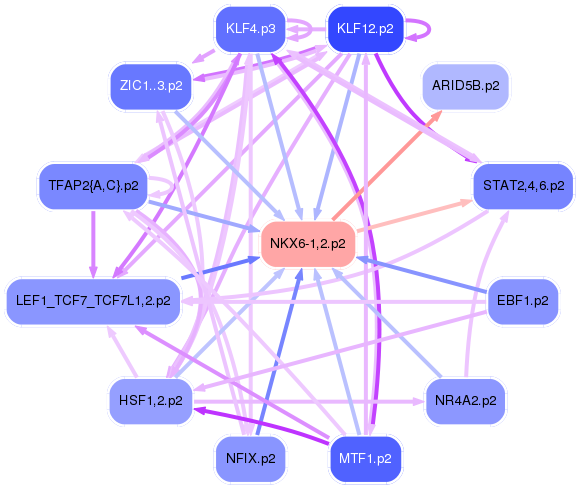PNG image of the network