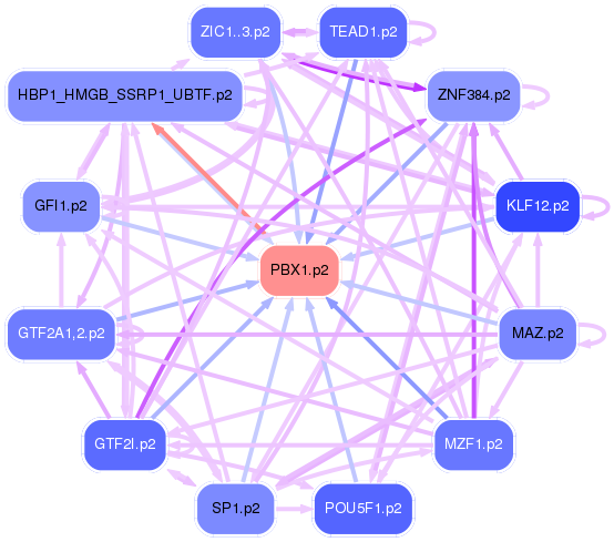 PNG image of the network