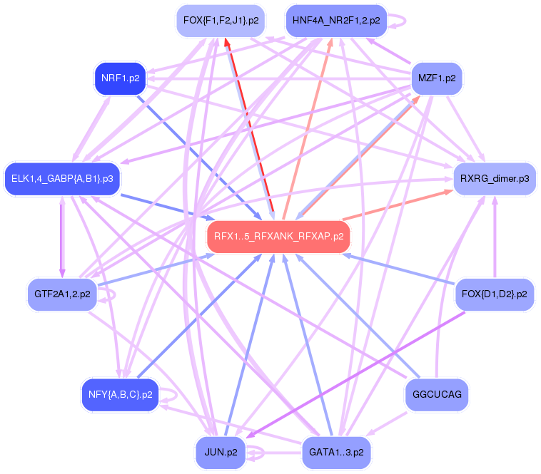 PNG image of the network