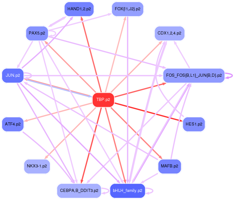 PNG image of the network