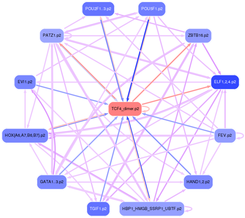 PNG image of the network