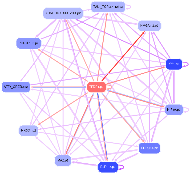 PNG image of the network