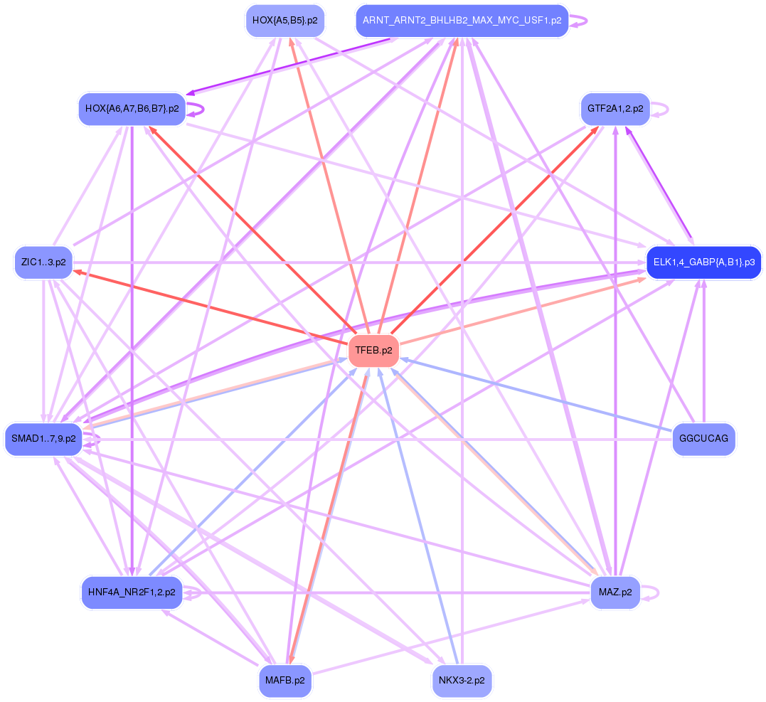 PNG image of the network