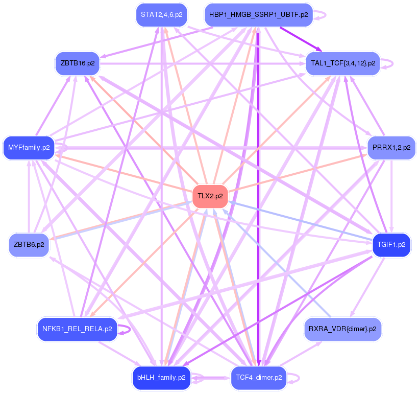 PNG image of the network