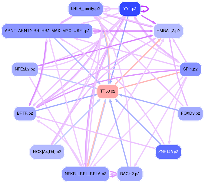 PNG image of the network
