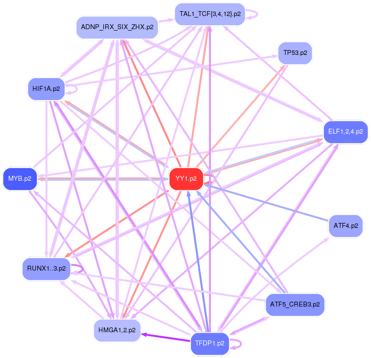 PNG image of the network