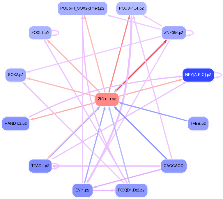 PNG image of the network