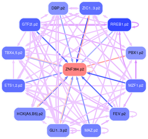PNG image of the network