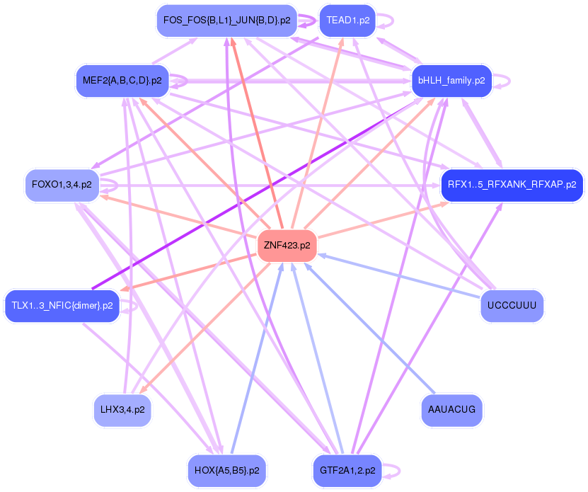 PNG image of the network