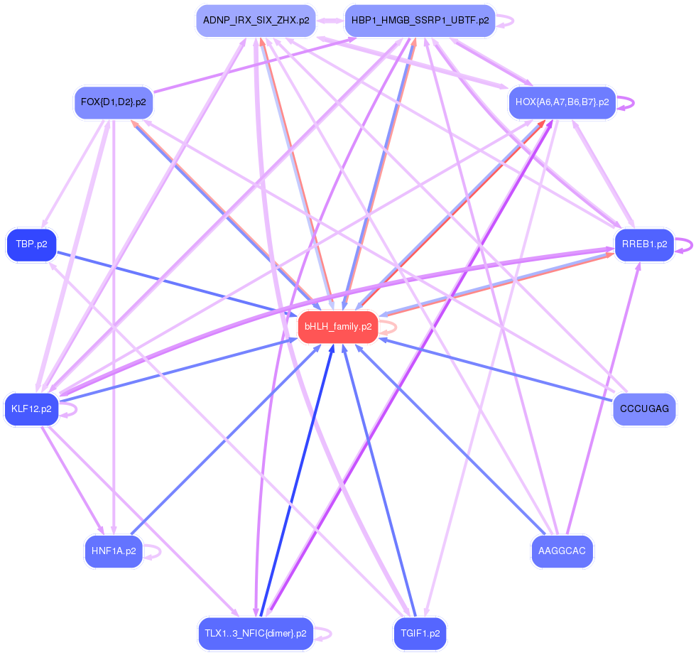 PNG image of the network