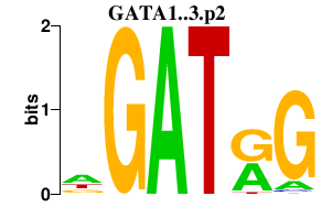 logo of GATA1..3.p2