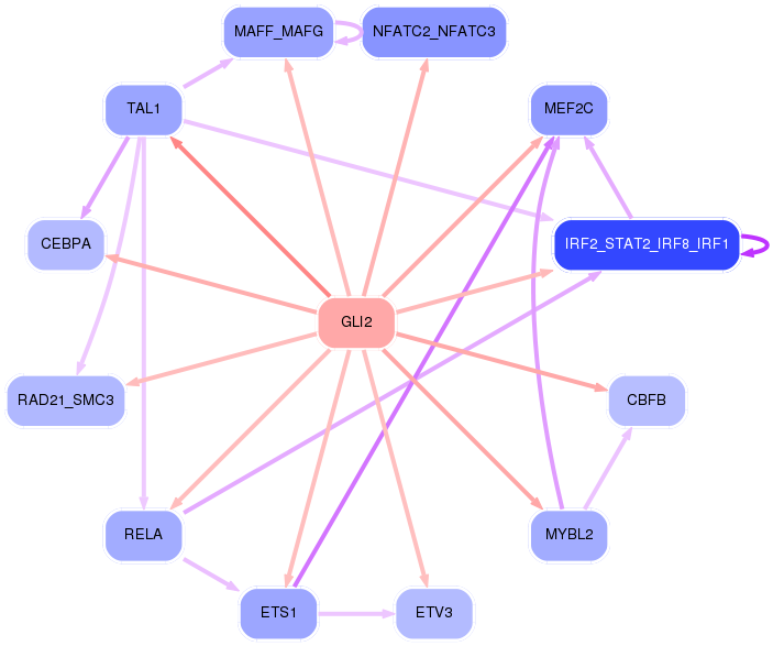 PNG image of the network