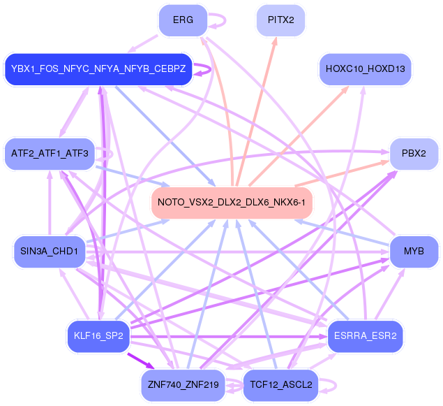 PNG image of the network
