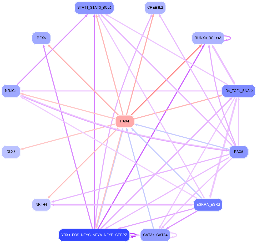 PNG image of the network