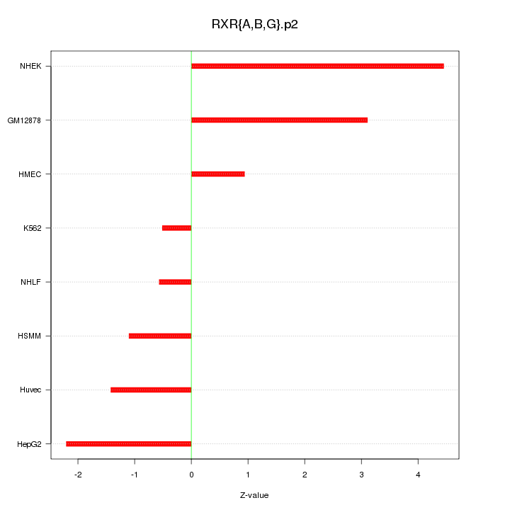 pearson protein scaffold chromosome