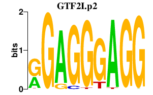 logo of GTF2I.p2
