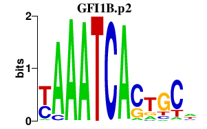 logo of GFI1B.p2